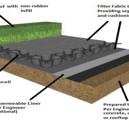 Airdrain Geocell Grid Turf Accessories/Tools Accessories 0