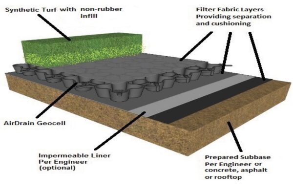 Airdrain Geocell Grid Turf Accessories/Tools Accessories 0